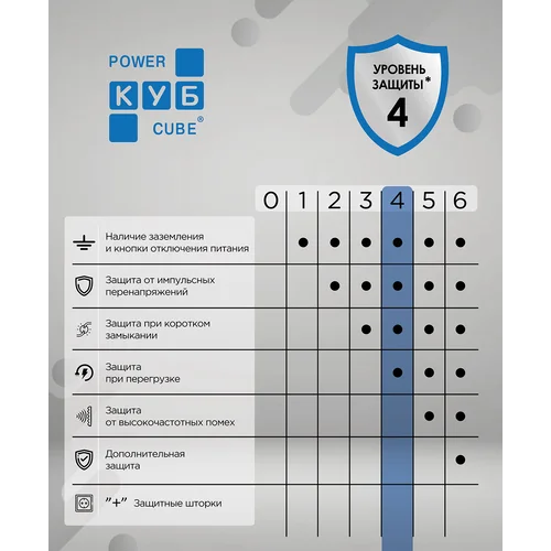 Ф-удлинитель, PC 0,5м, 5р, черн. 10А, UPS(C14), SPG5-В1 Ф-удлинитель, PC 0,5м, 5р, черн. 10А, UPS(C14), SPG5-В1